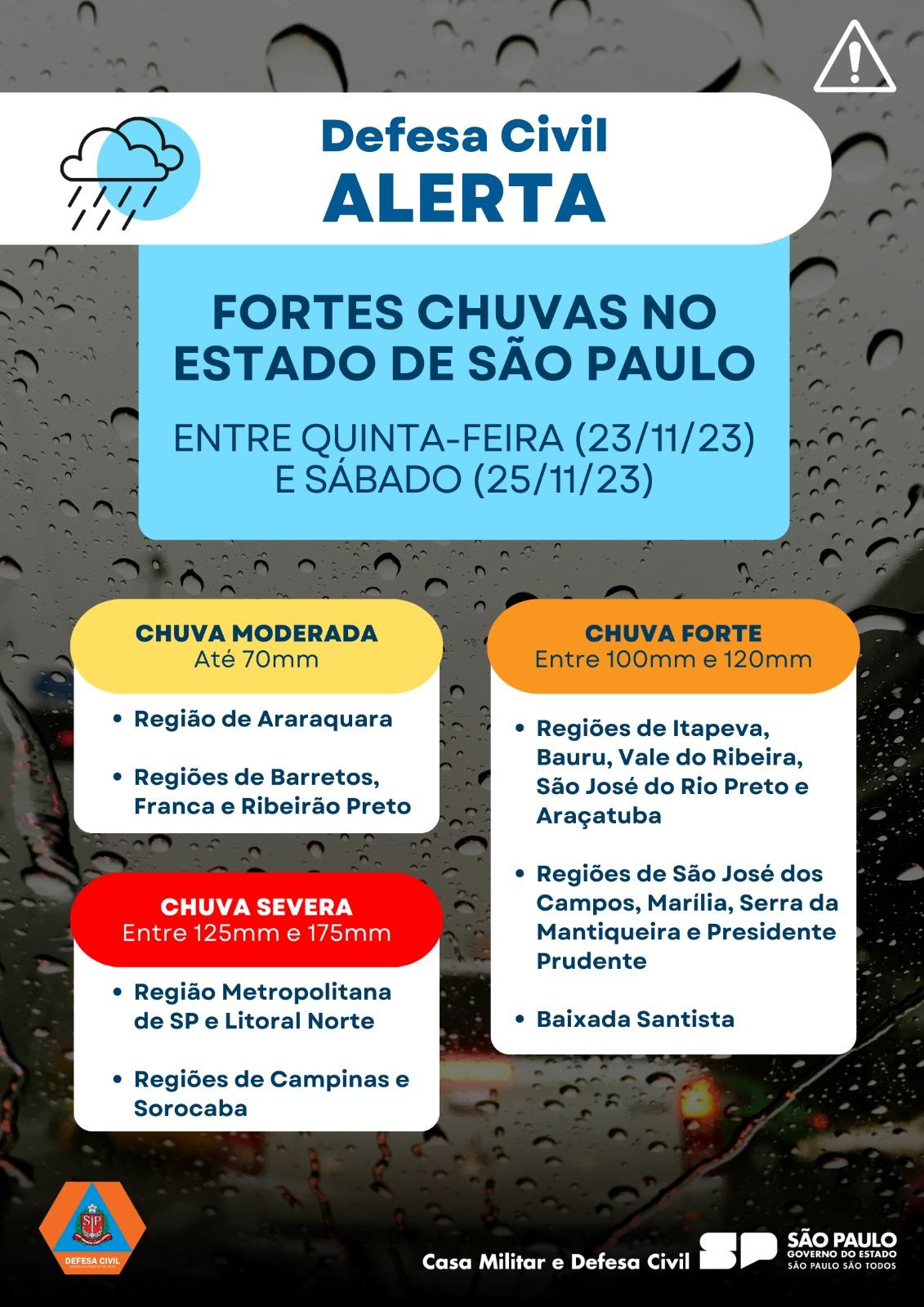 Defesa Civil alerta para chuva que atingirá o estado de SP entre quinta-feira e sábado (25)